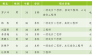 天津滨海职业学院建筑工程系与天津房友工程咨询有限公司共建“造价精英班”