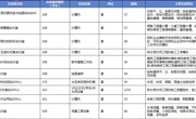 新葡萄8883官网AMG校内实训基地